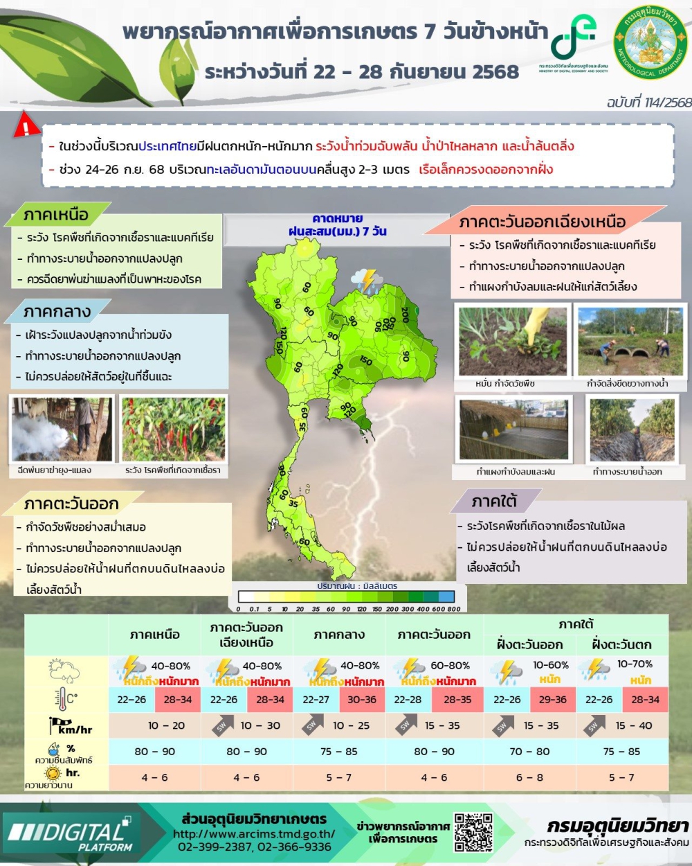 พยากรณ์อากาศเพื่อการเกษตร