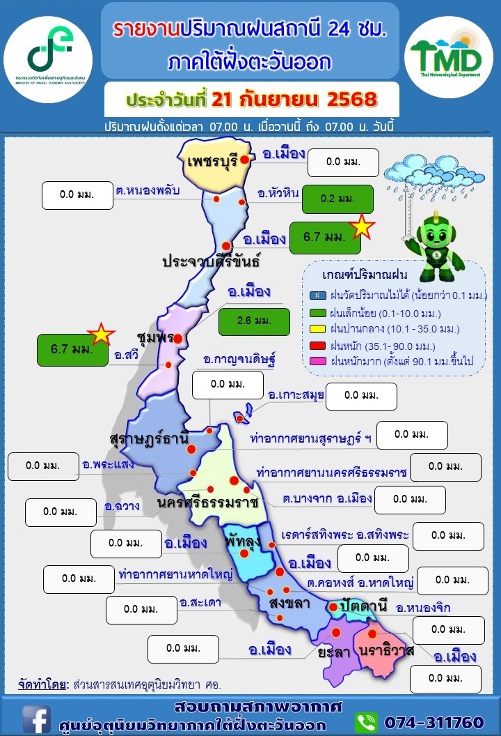 รายงานปริมาณฝนสถานี