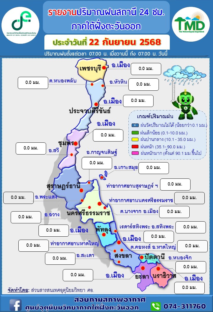 รายงานปริมาณฝนสถานี