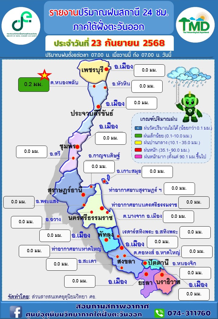 รายงานปริมาณฝนสถานี
