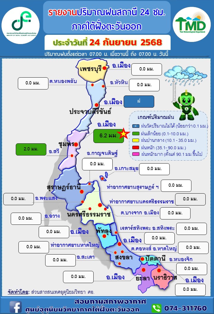 รายงานปริมาณฝนสถานี