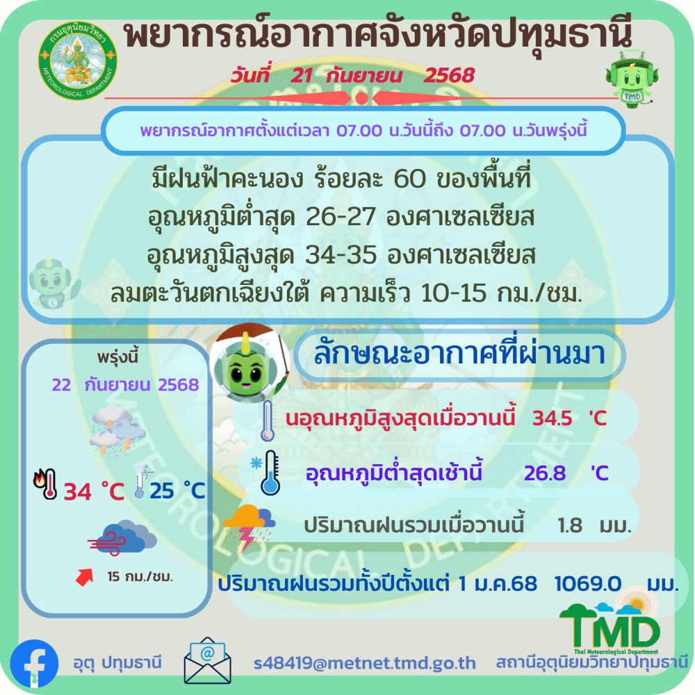 พยากรณ์อากาศจังหวัดปทุมธานี ประจำวันที่ 21 กันยายน 2568