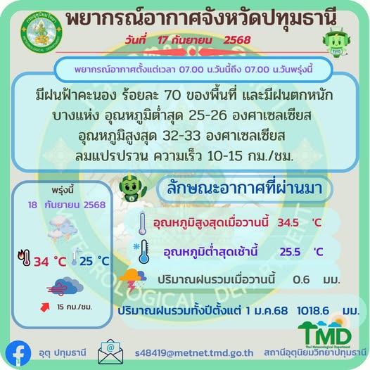พยากรณ์อากาศจังหวัดปทุมธานี ประจำวันที่ 17 กันยายน 2568