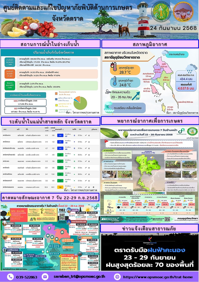 ศูนย์ติดตามและแก้ไขปัญหาภัยพิบัติด้านการเกษตรจังหวัดตราด