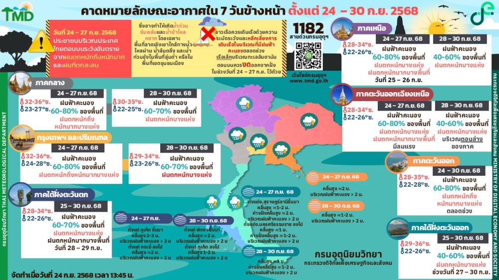 คาดหมายลักษณะอากาศ
