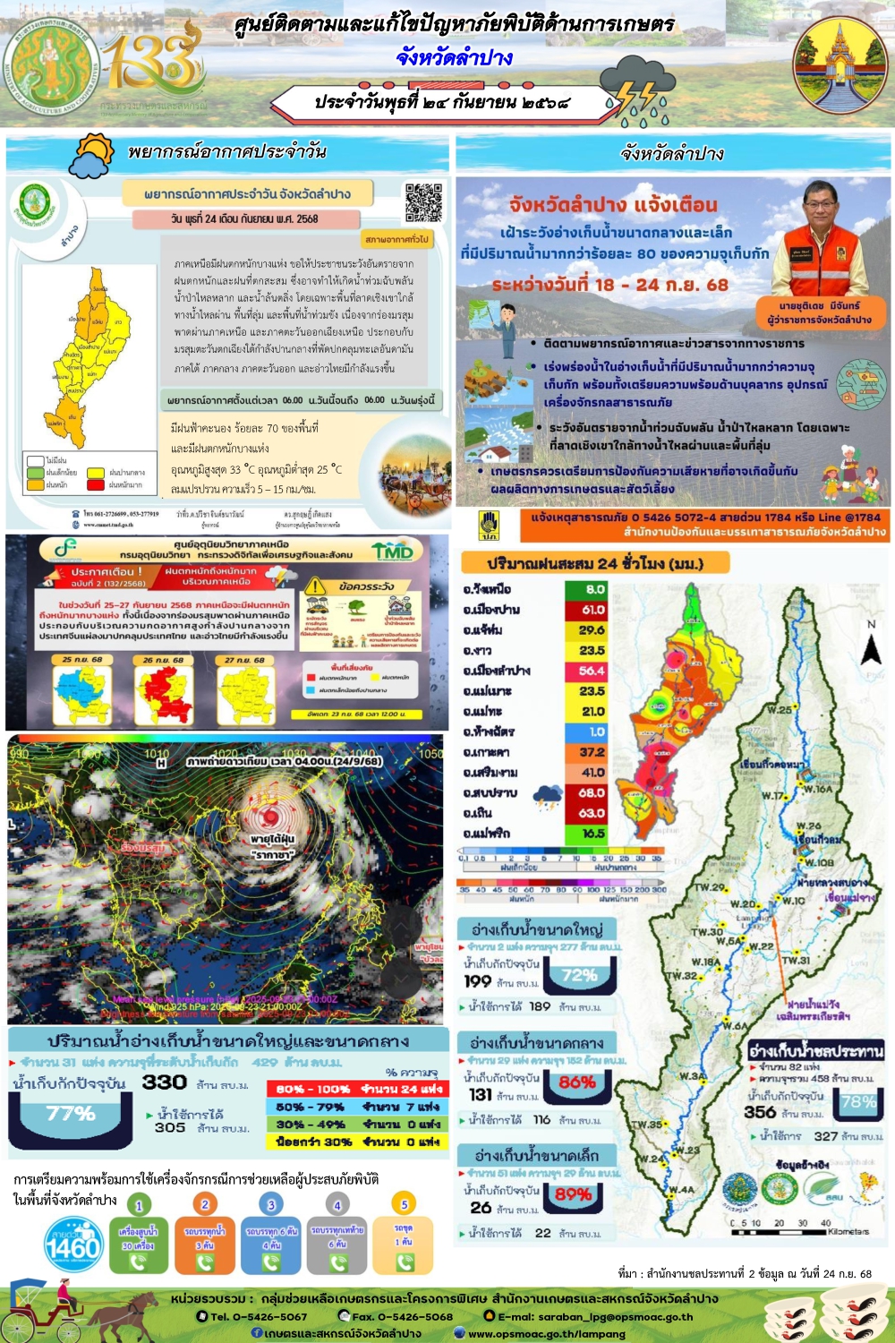 ศูนย์ติดตามและแก้ไขปัญหาภัยพิบัติด้านการเกษตรจังหวัดลำปาง