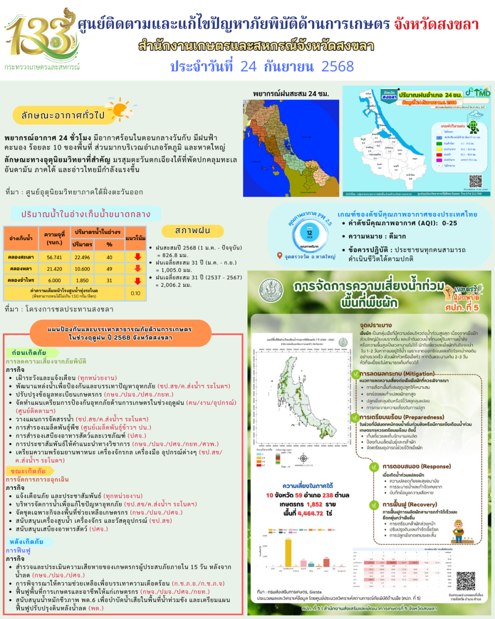 รายงานศูนย์ติดตามและแก้ไขปัญหาภัยพิบัติด้านการเกษตรจังหวัดสงขลา