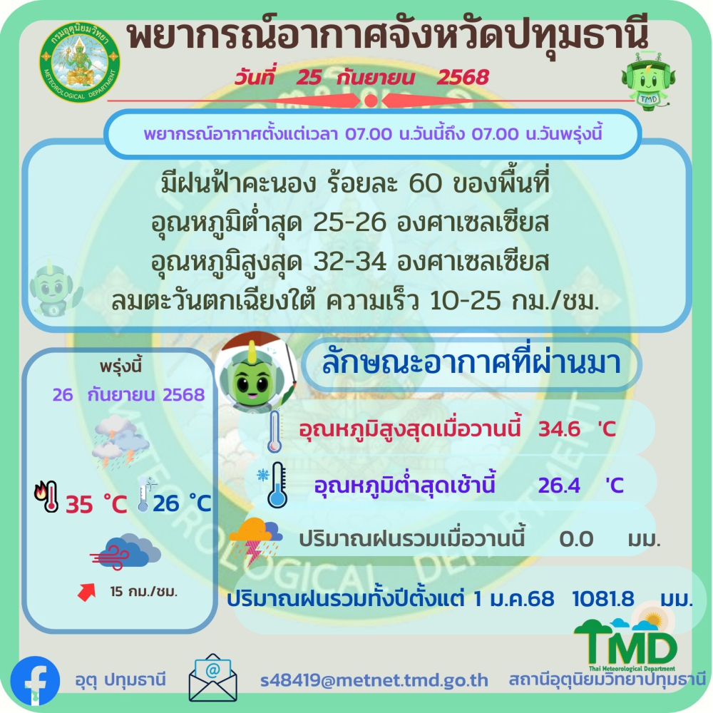 พยากรณ์อากาศจังหวัดปทุมธานี ประจำวันที่ 25 กันยายน 2568