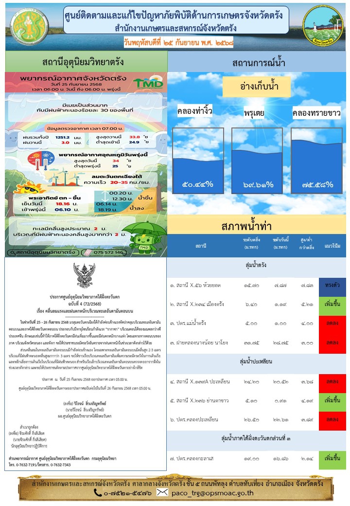 ศูนย์ติดตามและแก้ไขปัญหาภัยพิบัติด้านการเกษตรจังหวัดตรัง