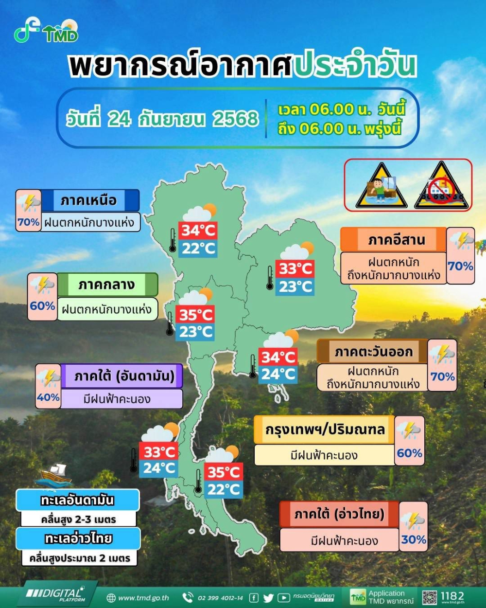 พยากรณ์อากาศประจำวันที่ 24 กันยายน 2568
