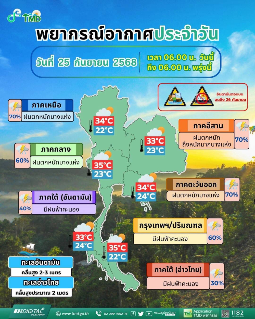 พยากรณ์อากาศประจำวันที่ 25 กันยายน 2568