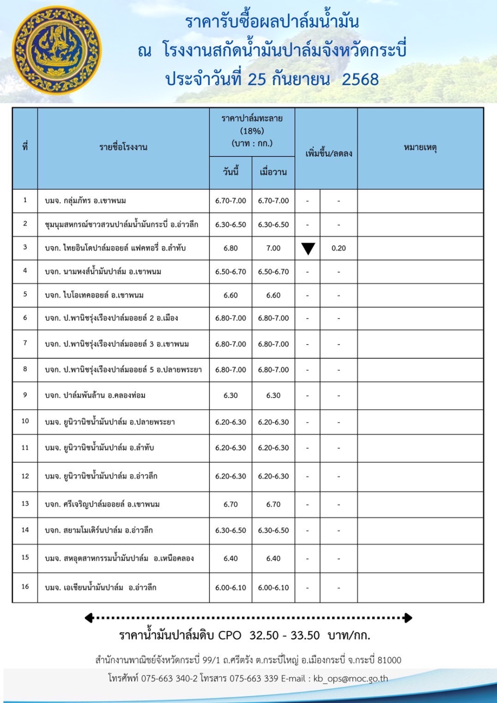 ราคารับซื้อผลปาล์มน้ำมัน