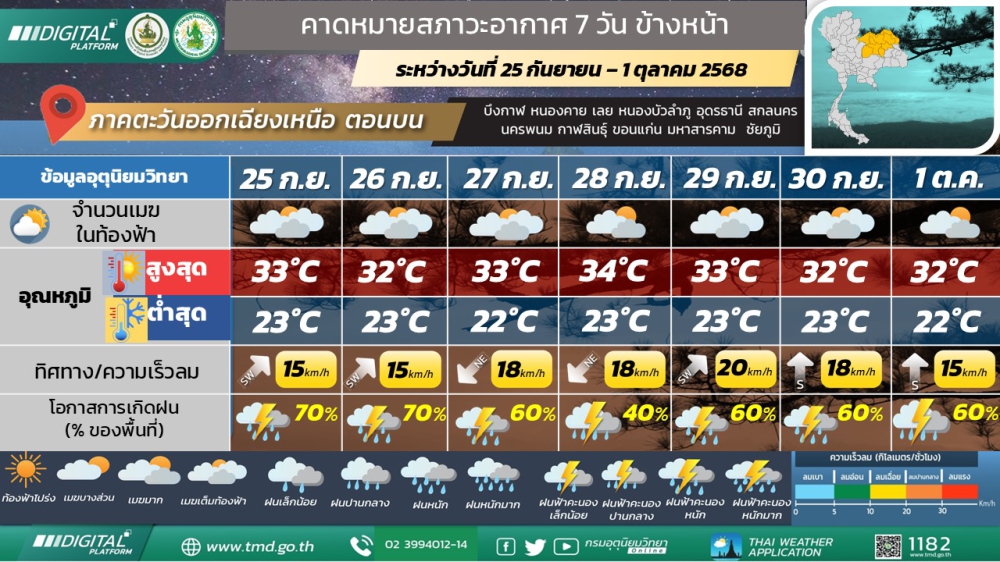 พยากรณ์อากาศบริเวณภาคตะวันออกเฉียงเหนือตอนบน