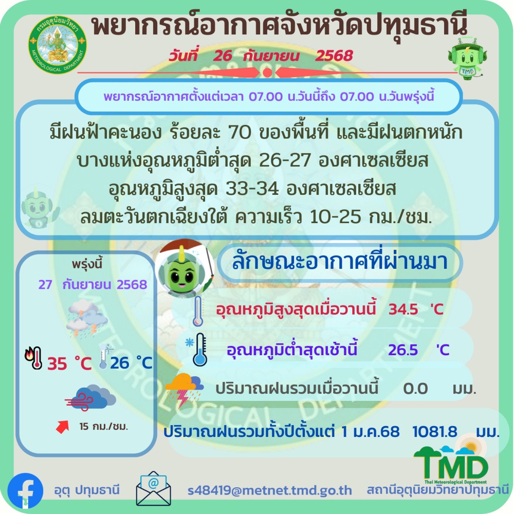 พยากรณ์อากาศจังหวัดปทุมธานี ประจำวันที่ 26 กันยายน 2568
