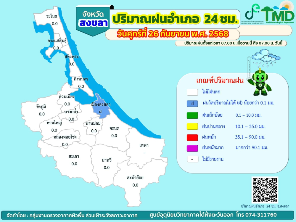 รายงานปริมาณฝนอำเภอ