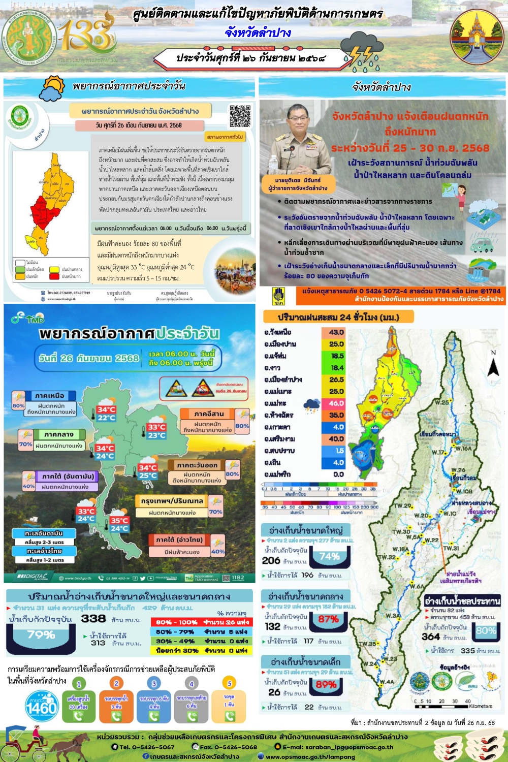 ศูนย์ติดตามและแก้ไขปัญหาภัยพิบัติด้านการเกษตรจังหวัดลำปาง