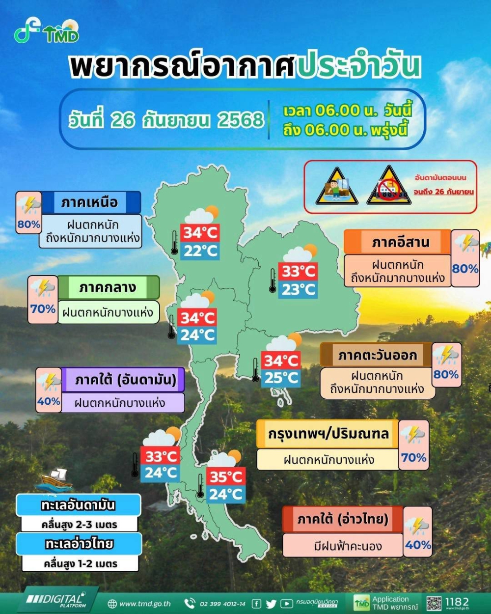 พยากรณ์อากาศประจำวันที่ 26 กันยายน 2568