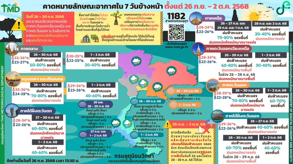 คาดหมายลักษณะอากาศ