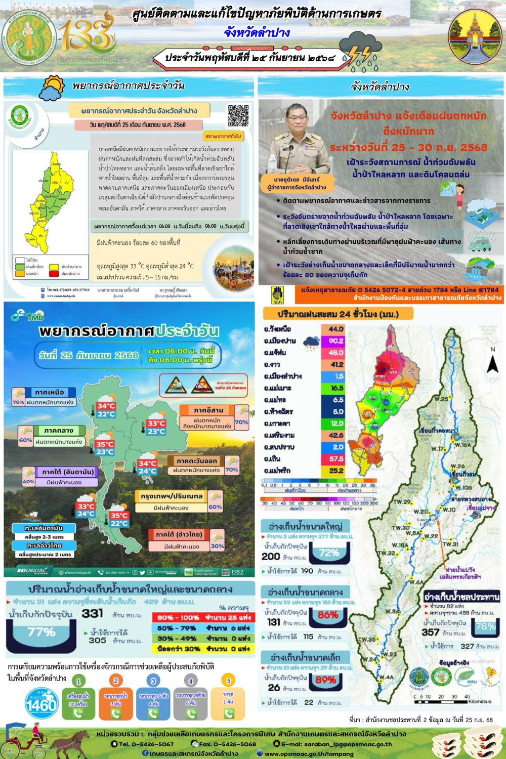 ศูนย์ติดตามและแก้ไขปัญหาภัยพิบัติด้านการเกษตรจังหวัดลำปาง
