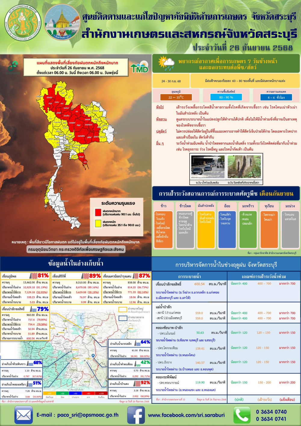 ข่าวประชาสัมพันธ์สถานการณ์ด้านการเกษตร