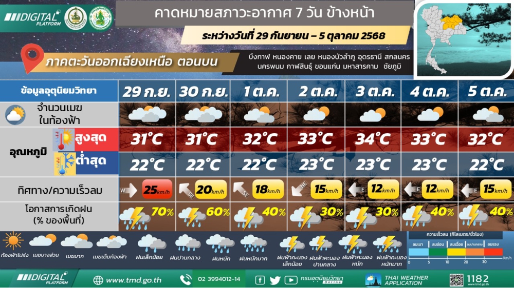พยากรณ์อากาศบริเวณภาคตะวันออกเฉียงเหนือตอนบน
