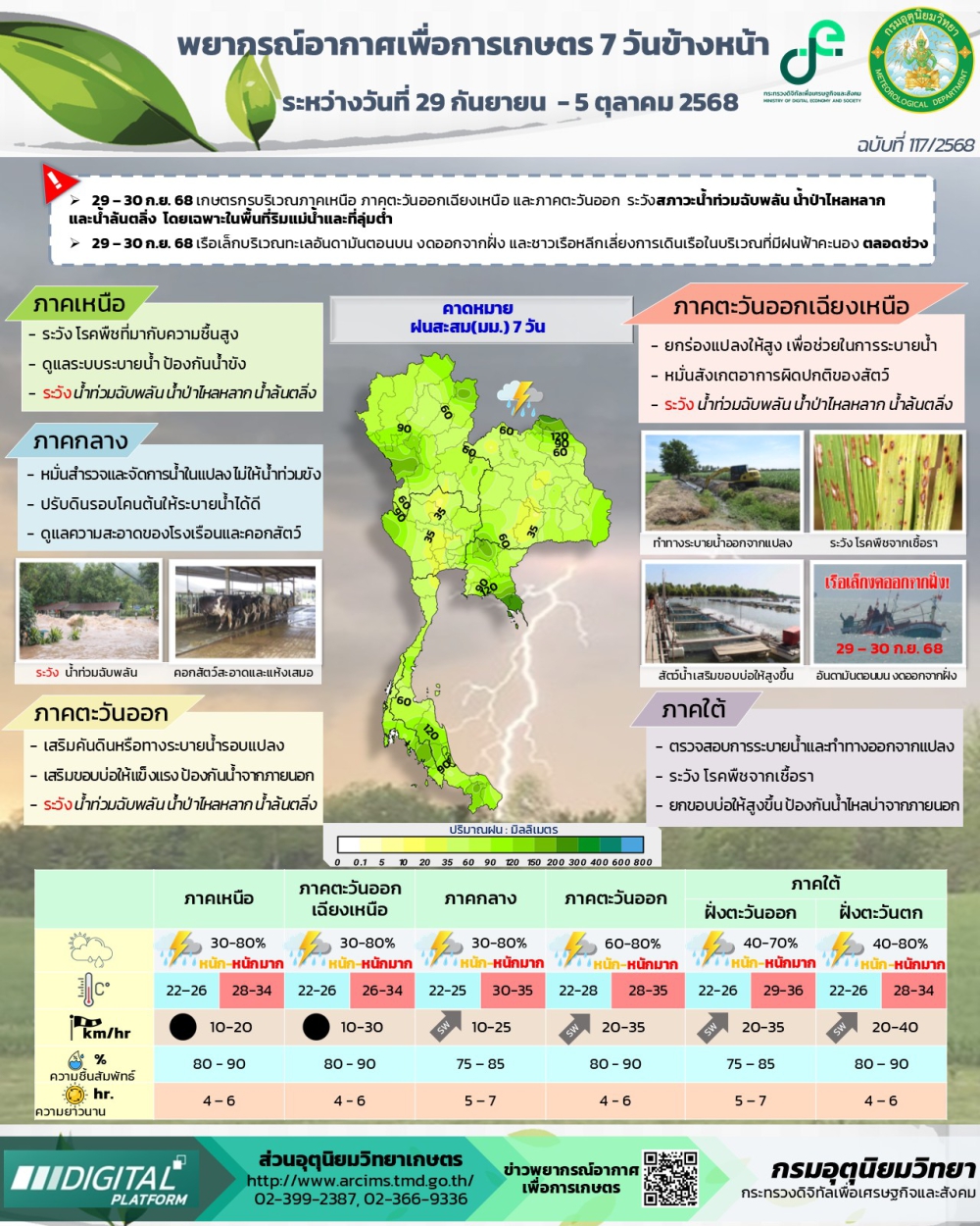 พยากรณ์อากาศเพื่อการเกษตร