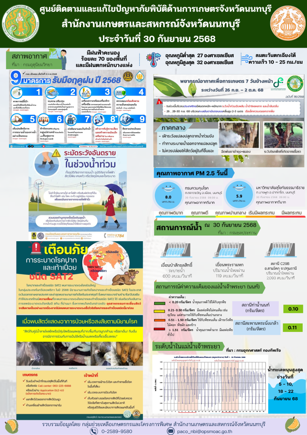 รายงานการติดตามและแก้ไขปัญหาภัยพิบัติด้านการเกษตรจังหวัดนนทบุรี