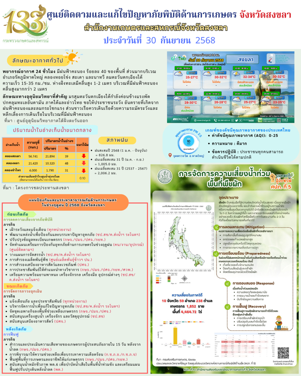 รายงานศูนย์ติดตามและแก้ไขปัญหาภัยพิบัติด้านการเกษตรจังหวัดสงขลา