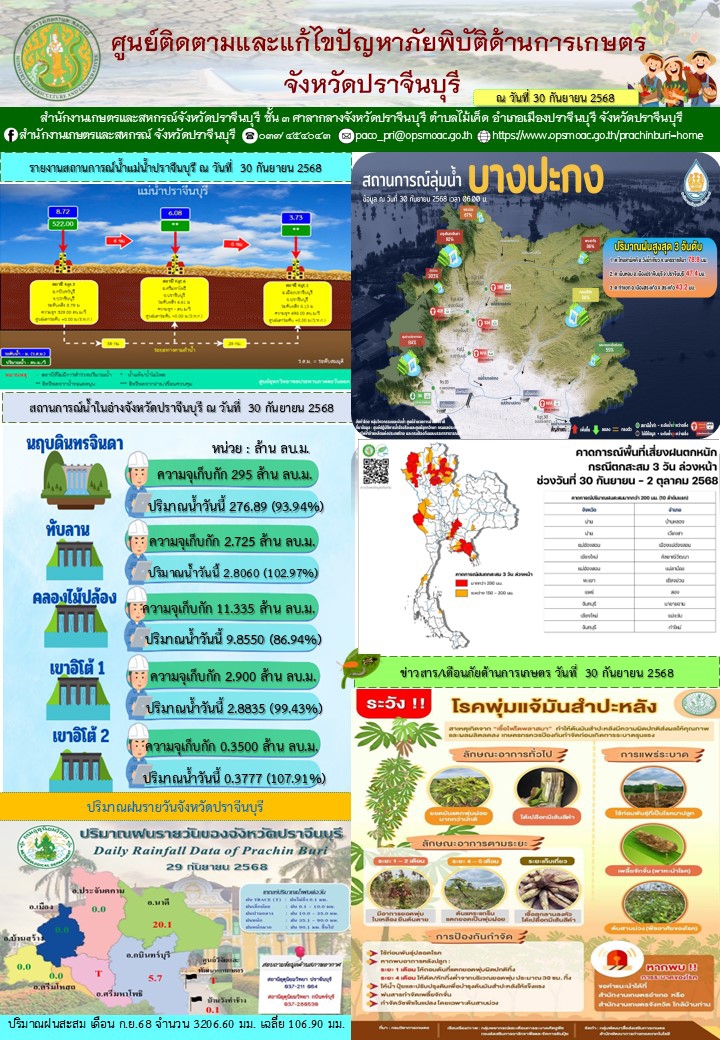ประจำวันที่ 30 กันยายน 2568