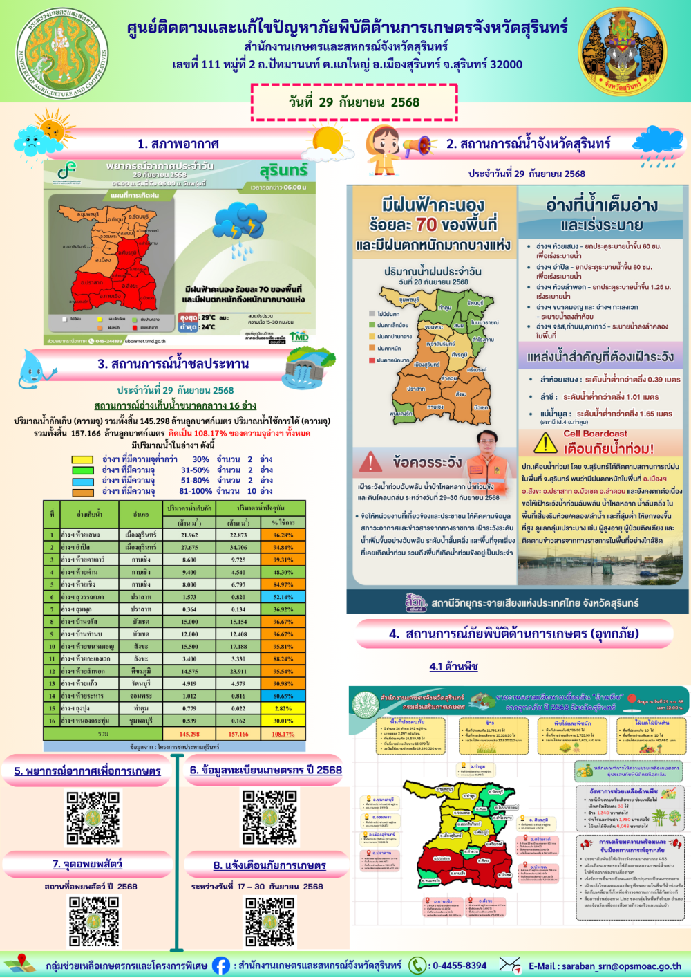 รายงานศูนย์ติดตามและแก้ไขปัญหาภัยพิบัติด้านการเกษตรจังหวัดสุรินทร์