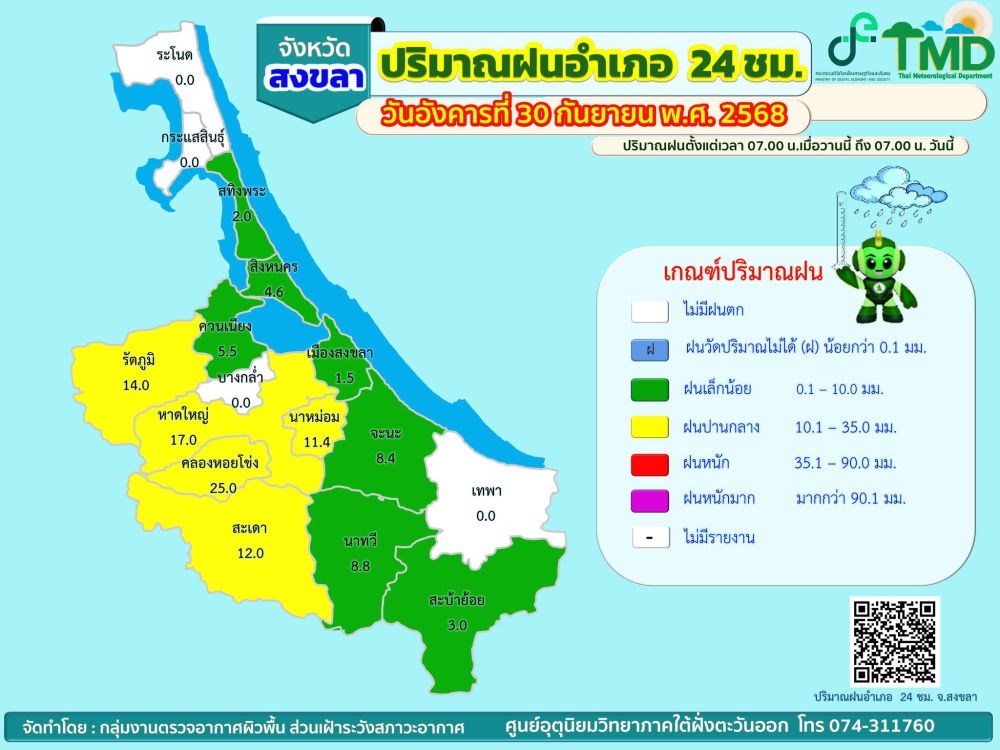 รายงานปริมาณฝนอำเภอ