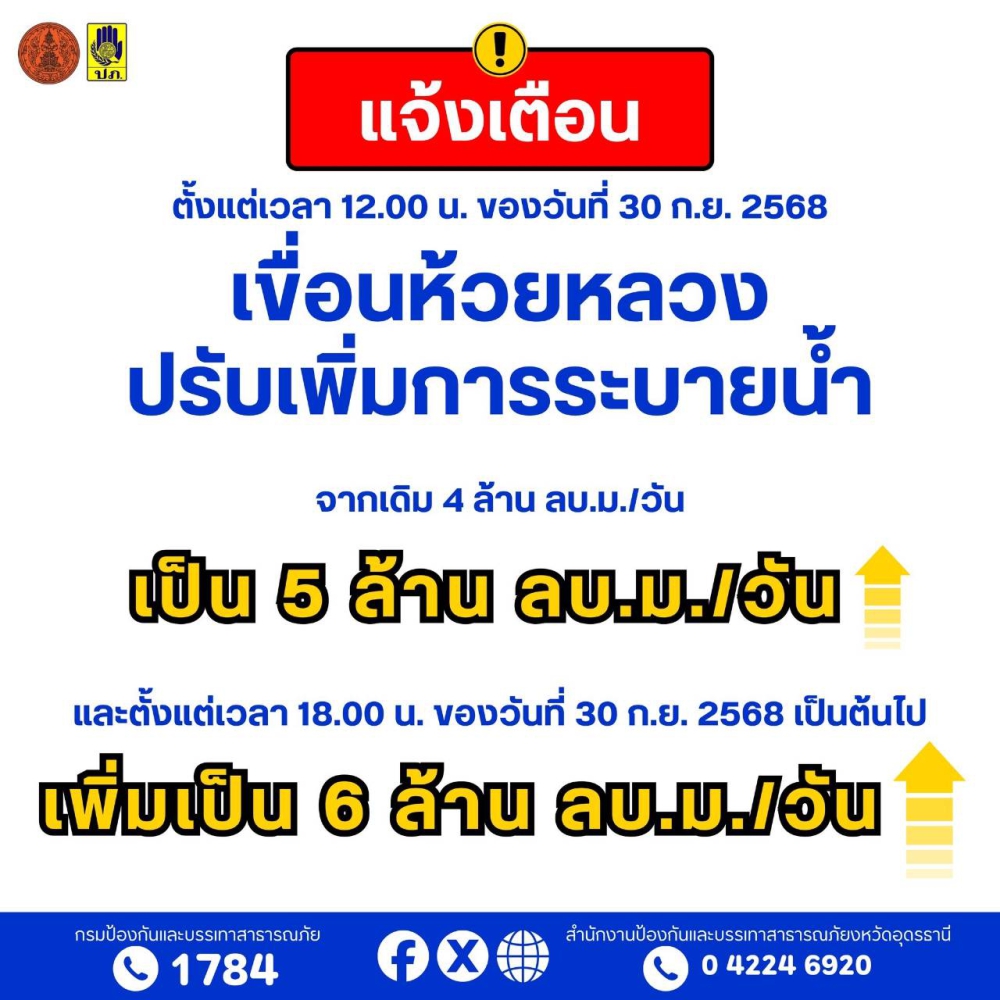 การระบายน้ำในอ่างเก็บน้ำห้วยหลวง