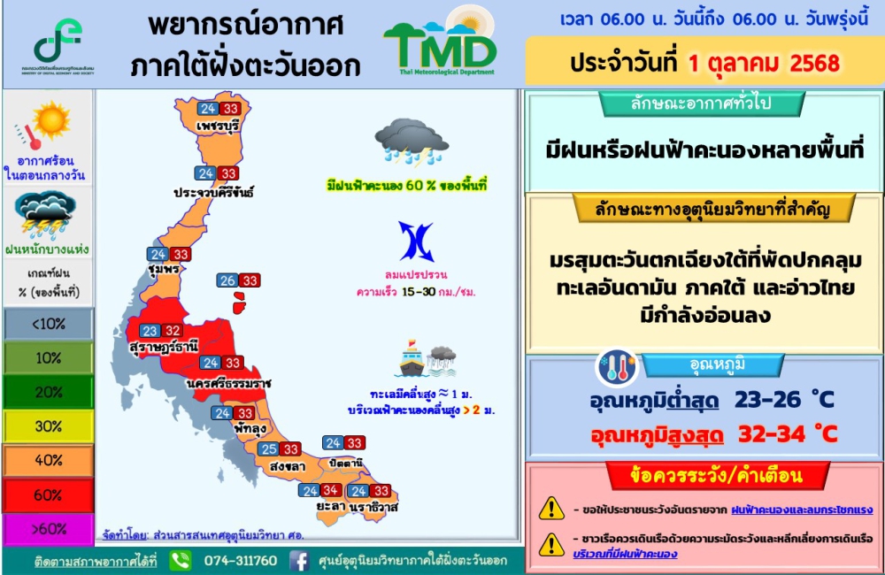 พยากรณ์อากาศภาคใต้ฝั่งตะวันออก ประจำวันที่ 1 ตุลาคม 2568