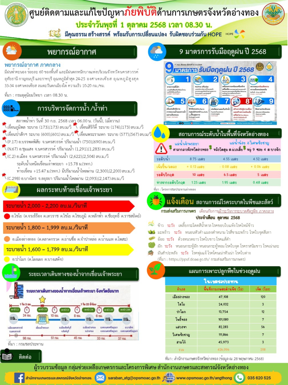 ศูนย์ติดตามและแก้ไขปัญหาภัยพิบัติด้านการเกษตรจังหวัดอ่างทอง
