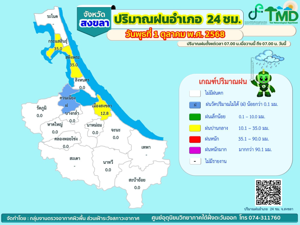 รายงานปริมาณฝนอำเภอ 24 ชม. จังหวัดสงขลา วันที่ 1 ตุลาคม 2568