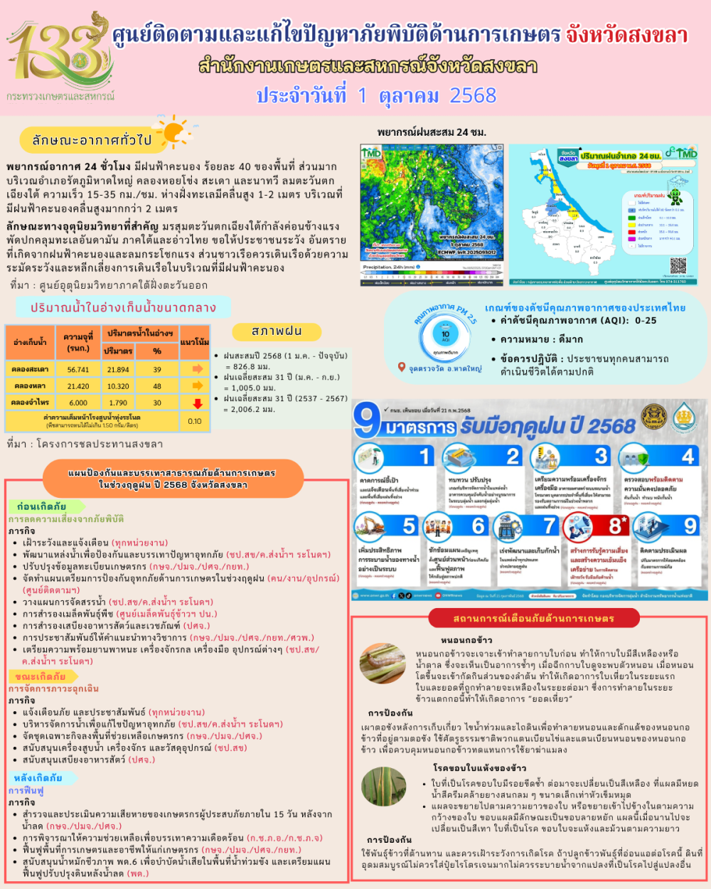 รายงานศูนย์ติดตามและแก้ไขปัญหาภัยพิบัติด้านการเกษตรจังหวัดสงขลา