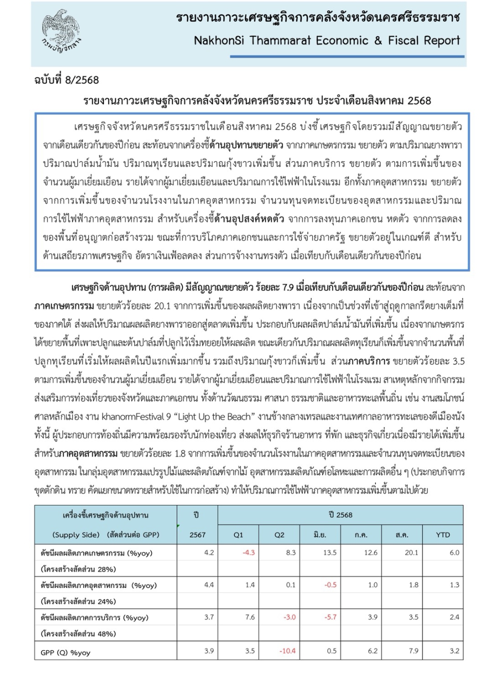 รายงานภาวะเศรษฐกิจการคลังจังหวัดนครศรีธรรมราช