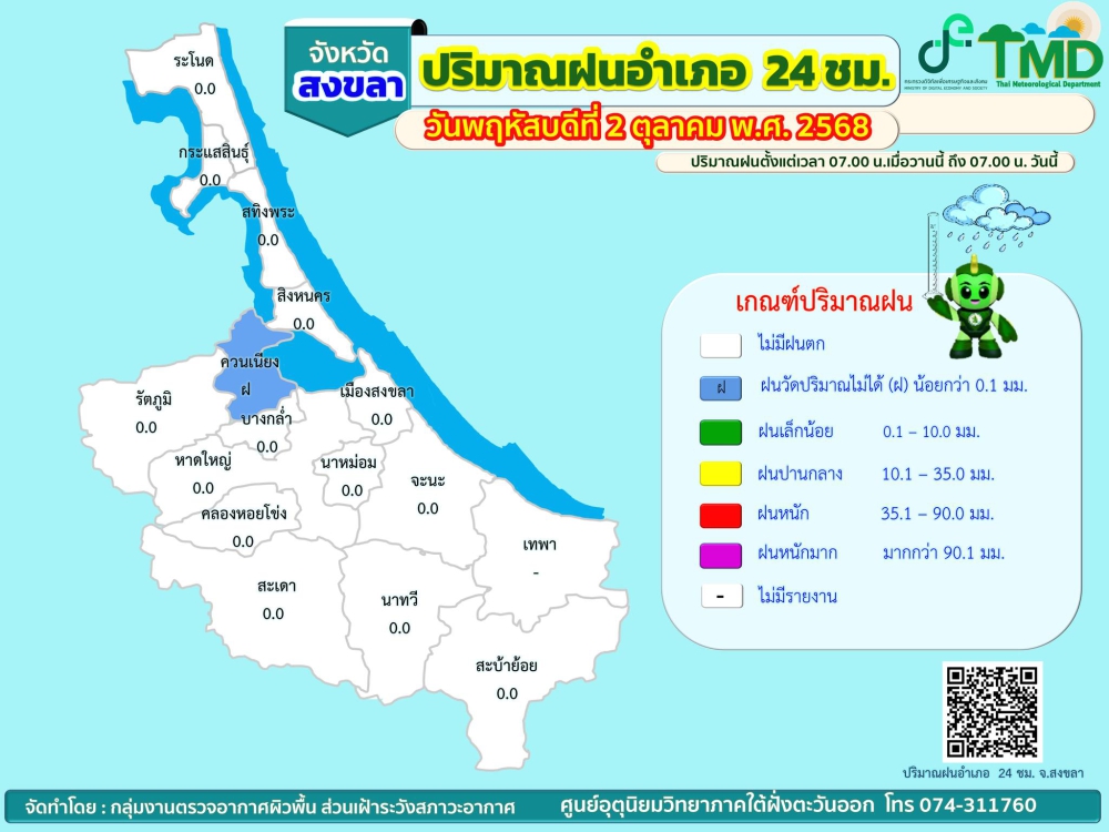 รายงานปริมาณฝนอำเภอ 24 ชม. จังหวัดสงขลา วันที่ 2 ตุลาคม 2568