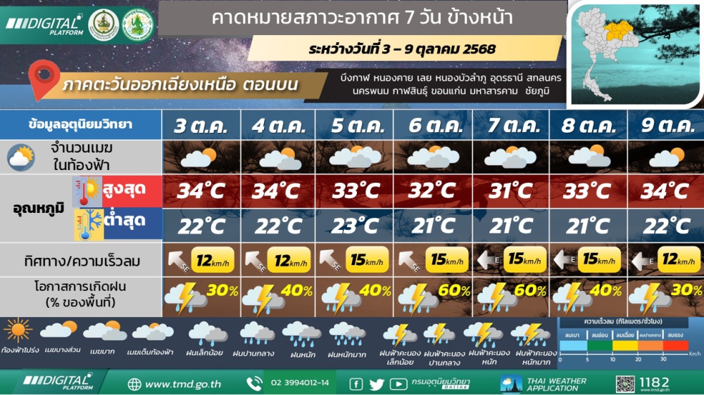 พยากรณ์อากาศบริเวณภาคตะวันออกเฉียงเหนือตอนบน