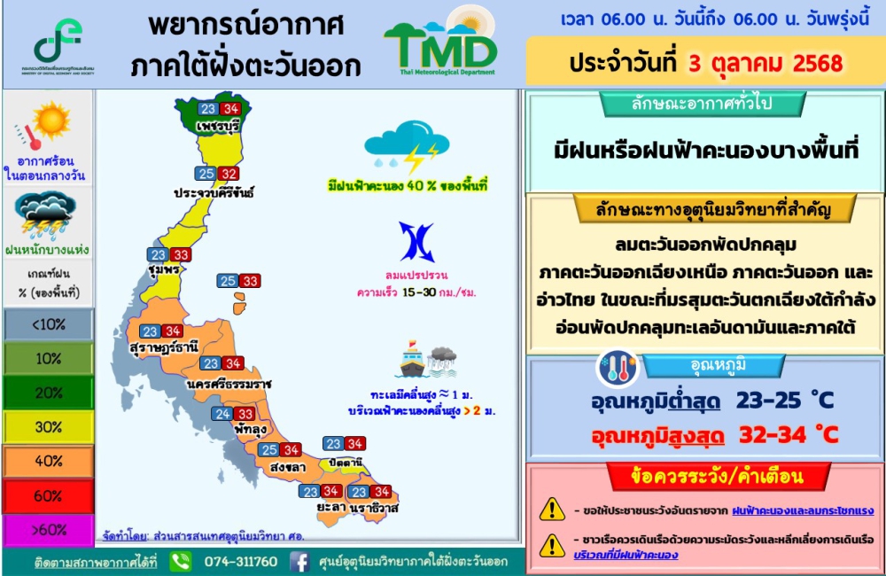 พยากรณ์อากาศภาคใต้ฝั่งตะวันออก ประจำวันที่ 3 ตุลาคม 2568