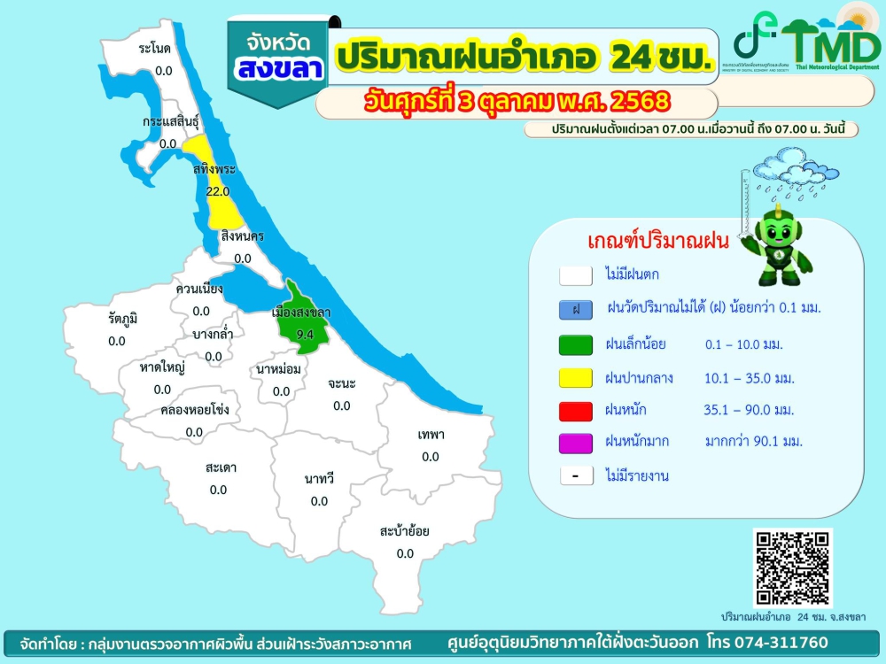 รายงานปริมาณฝนอำเภอ 24 ชม. จังหวัดสงขลา วันที่ 3 ตุลาคม 2568