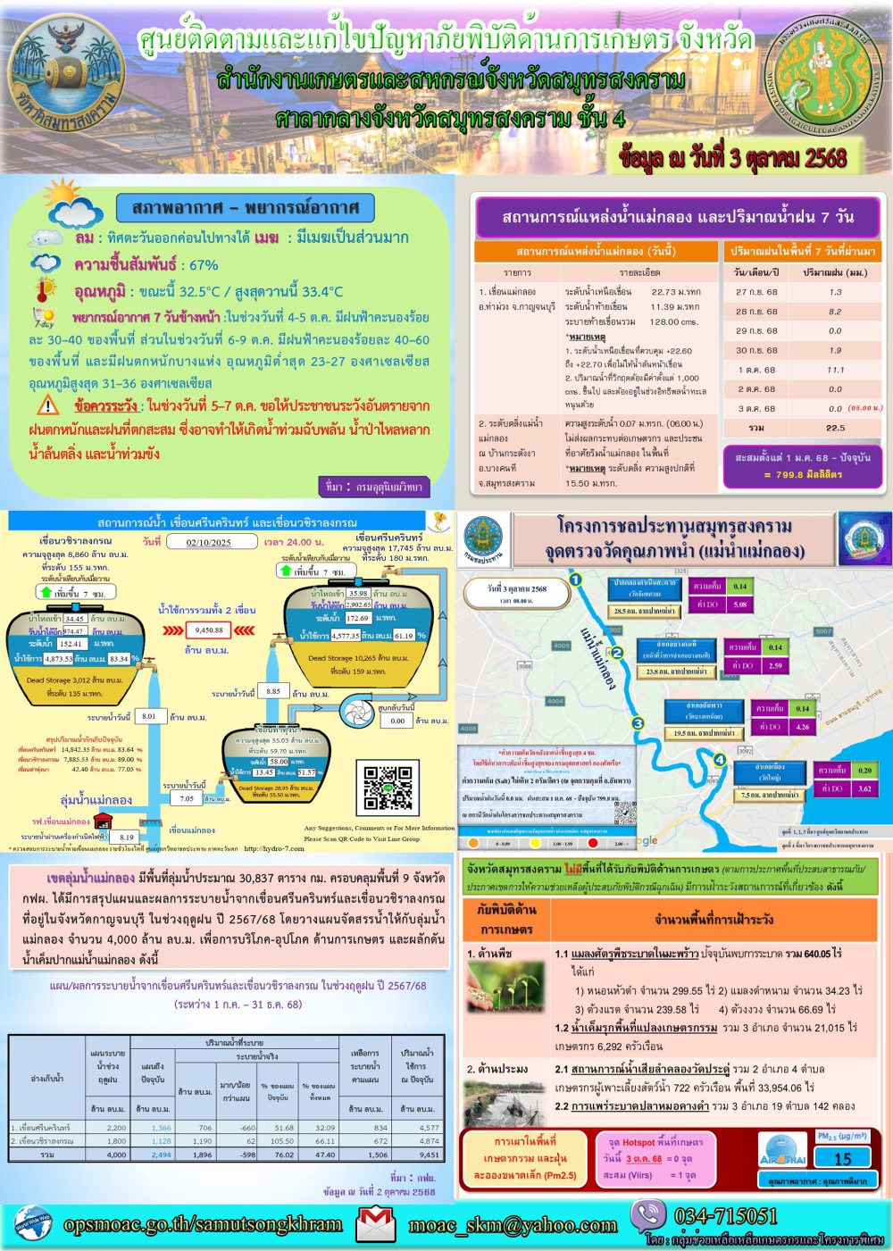 ประชาสัมพันธ์ศูนย์ติดตามและแก้ไขปัญหาภัยพิบัติด้านการเกษตร