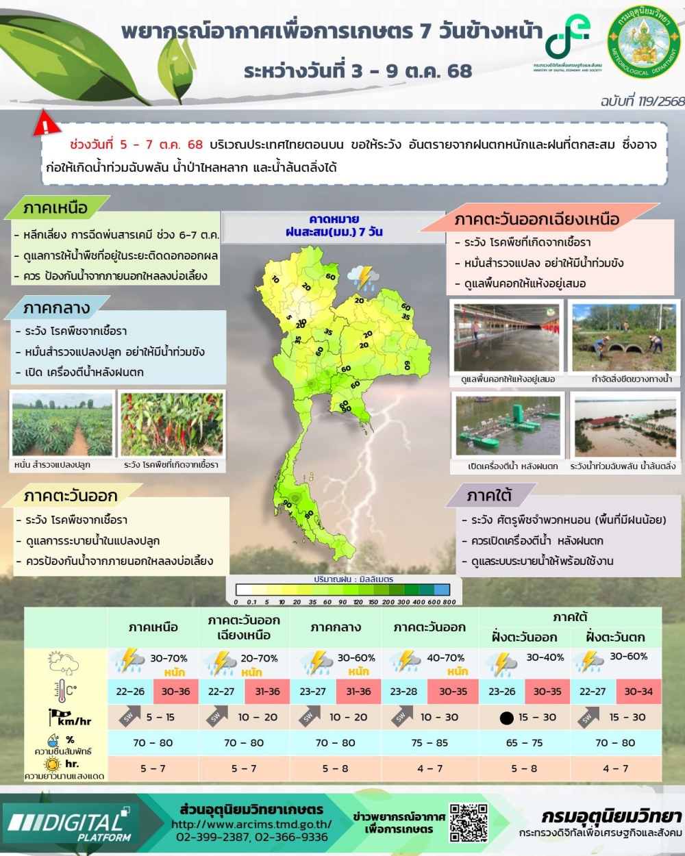 พยากรณ์อากาศเพื่อการเกษตร ระหว่างวันที่ 3 - 9 ตุลาคม 2568