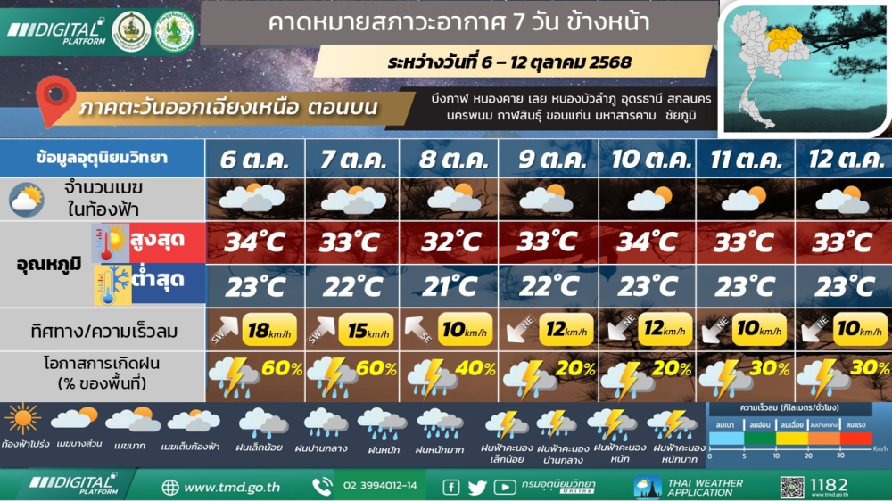 พยากรณ์อากาศบริเวณภาคตะวันออกเฉียงเหนือตอนบน