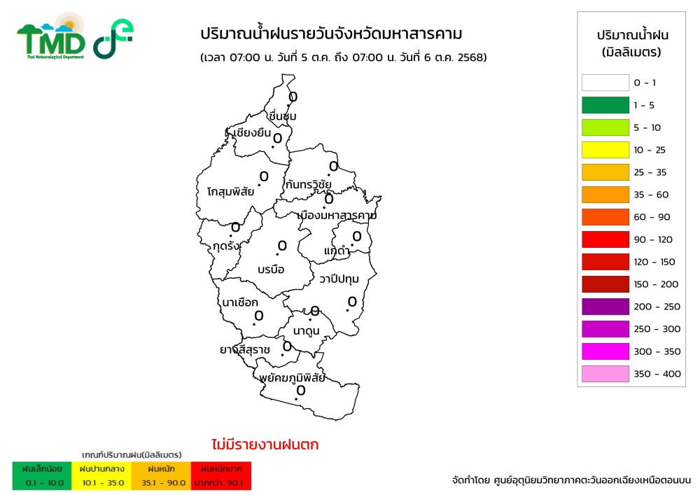 กราฟิกปริมาณฝนรายวัน