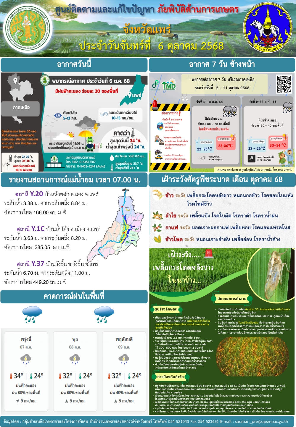 ศูนย์ติดตามและแก้ไขปัญหาภัยพิบัติด้านการเกษตรจังหวัดแพร่