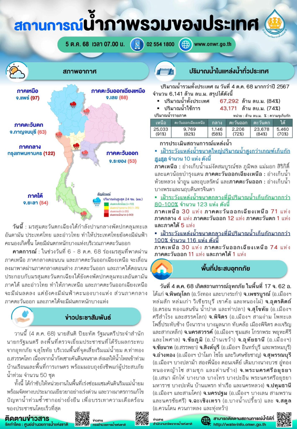 สถานการณ์น้ำภาพรวมของประเทศ ประจำวันที่ 5 ตุลาคม 2568