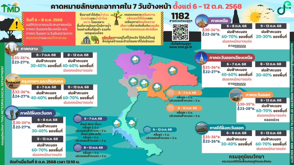 คาดหมายลักษณะอากาศ