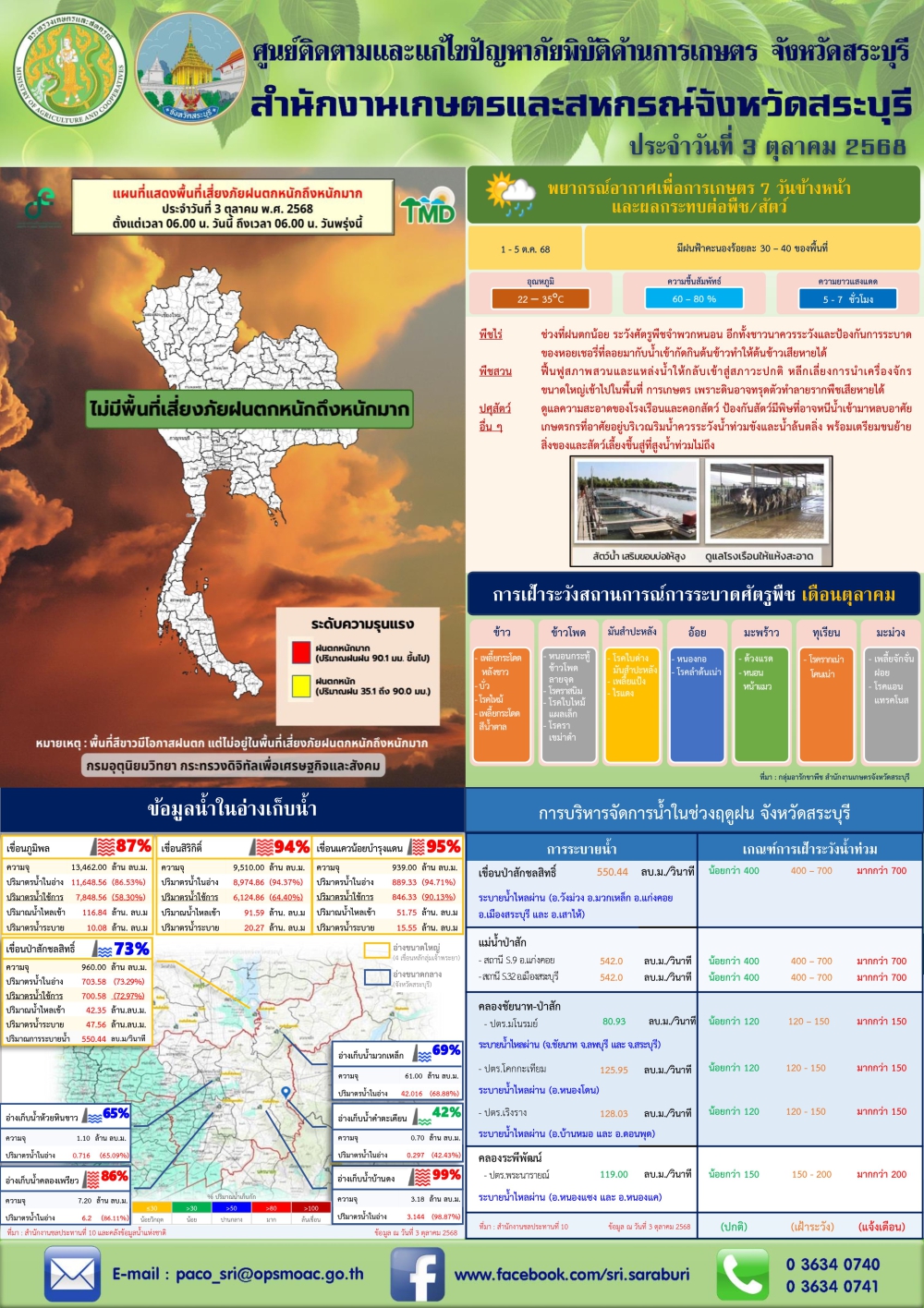 ข่าวประชาสัมพันธ์สถานการณ์ด้านการเกษตร