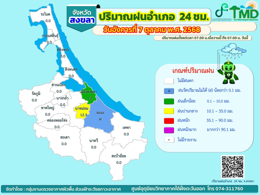 รายงานปริมาณฝนอำเภอ 24 ชม. จังหวัดสงขลา วันที่ 7 ตุลาคม 2568